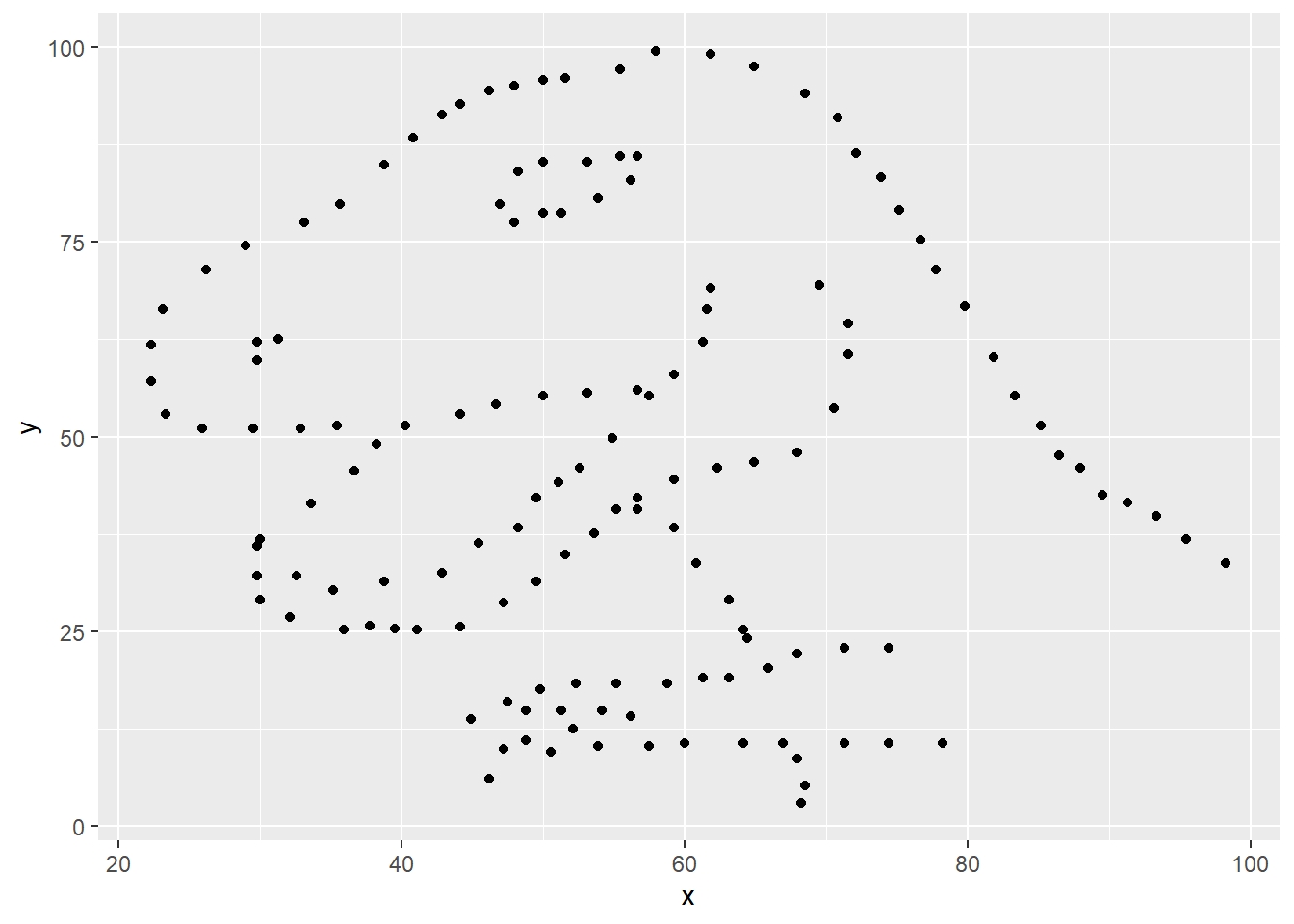The datasaurus is an example for hidden patterns in data.